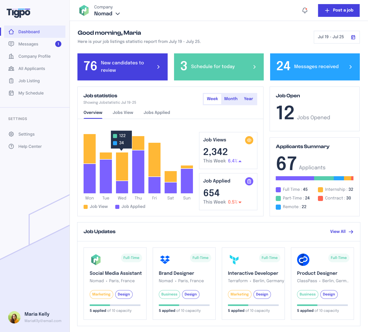 Jobhuntly Compact Dashboard Concept